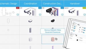 Level Of Development