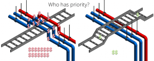 MEP routing cost for clash detection