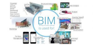 What is BIM?, What is building information modeling, what is (BIM) used for