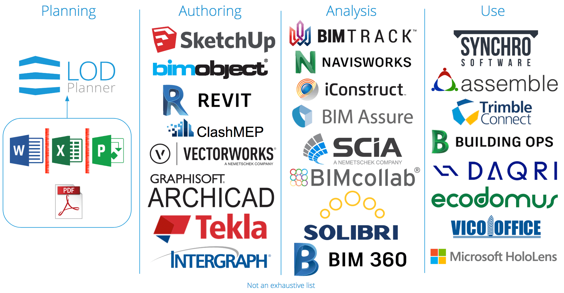 smart-lean-bim-bim-software-bim-execution-plan-lod-planner