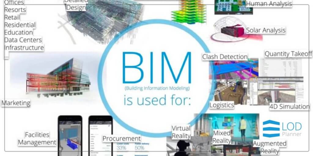 Hollywood BIM | SmartLeanBIM beats Hollywood BIM | LOD Planner